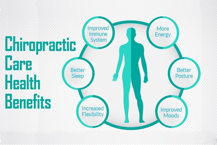 Benefits of Chiropractic