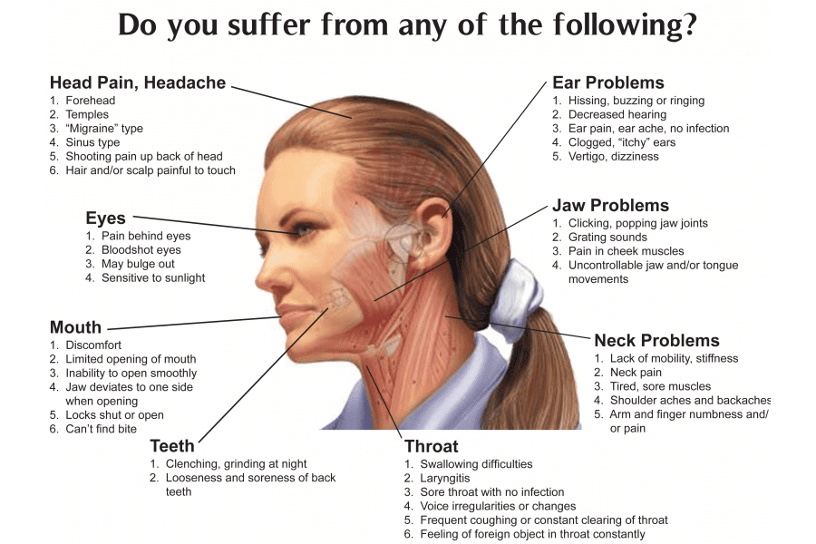 TMJ Syndrome