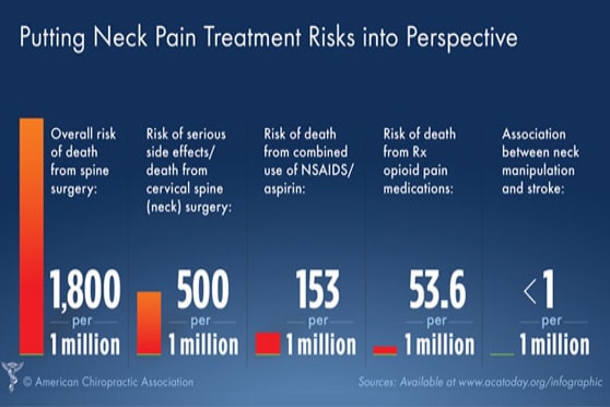 National Center for Complementary and Integrative Health